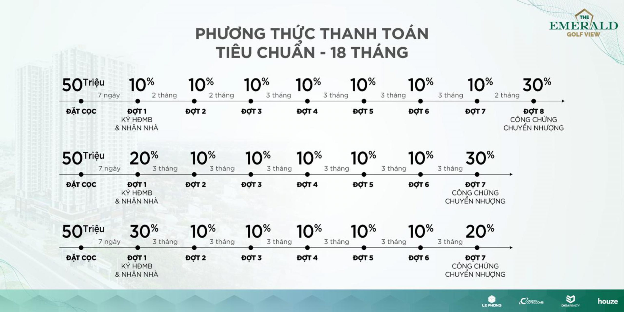 The Emerald Golf View