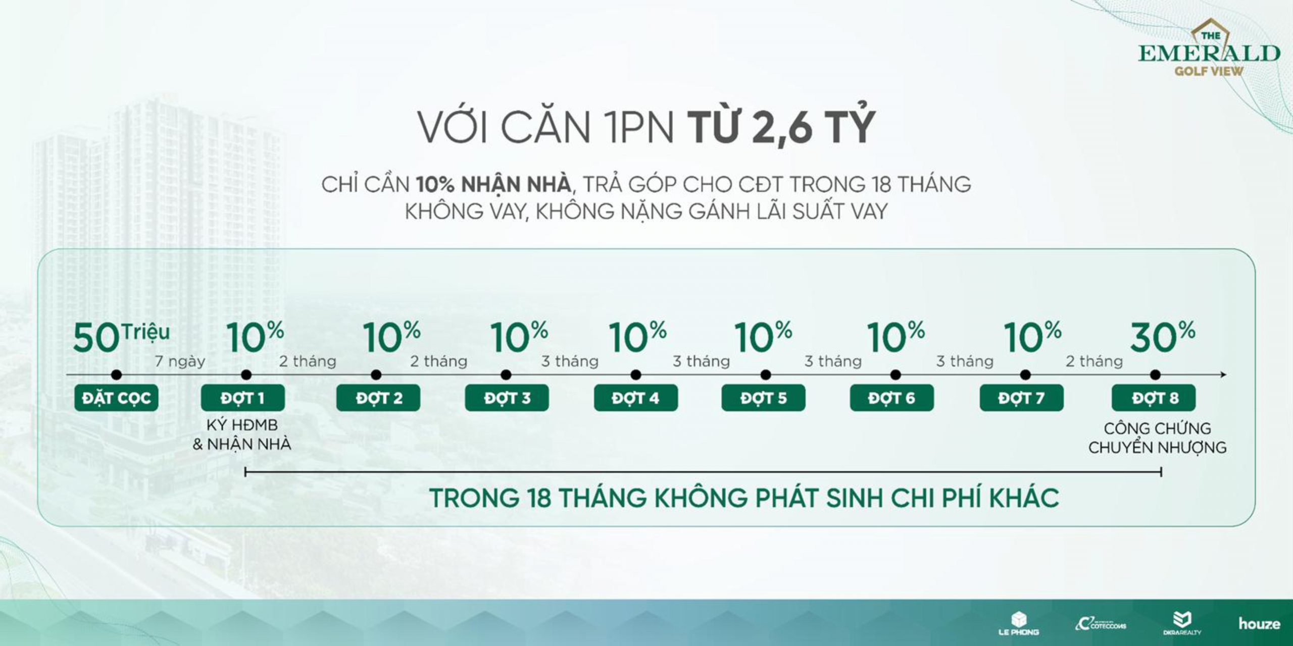 The Emerald Golf View