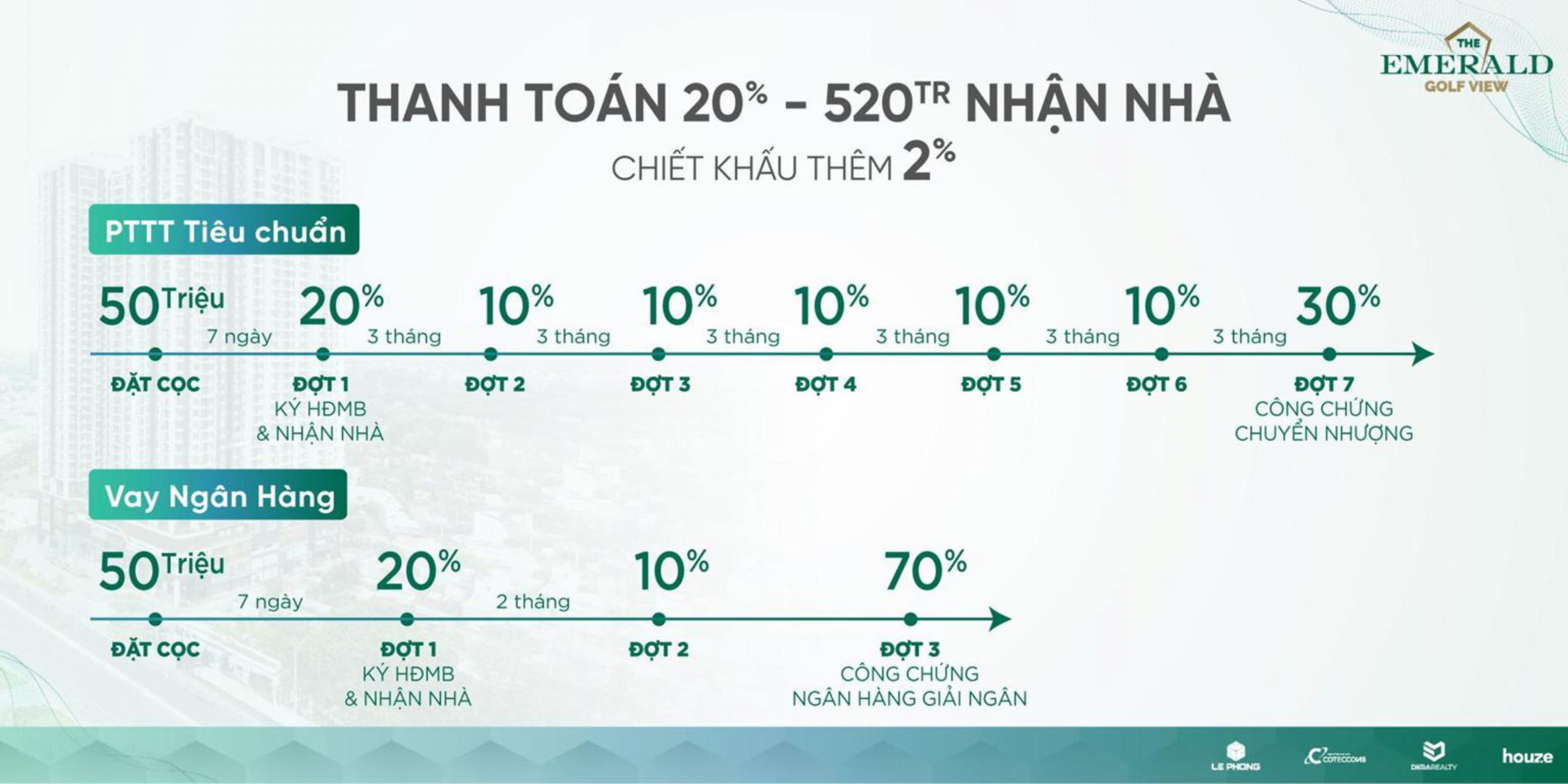 The Emerald Golf View