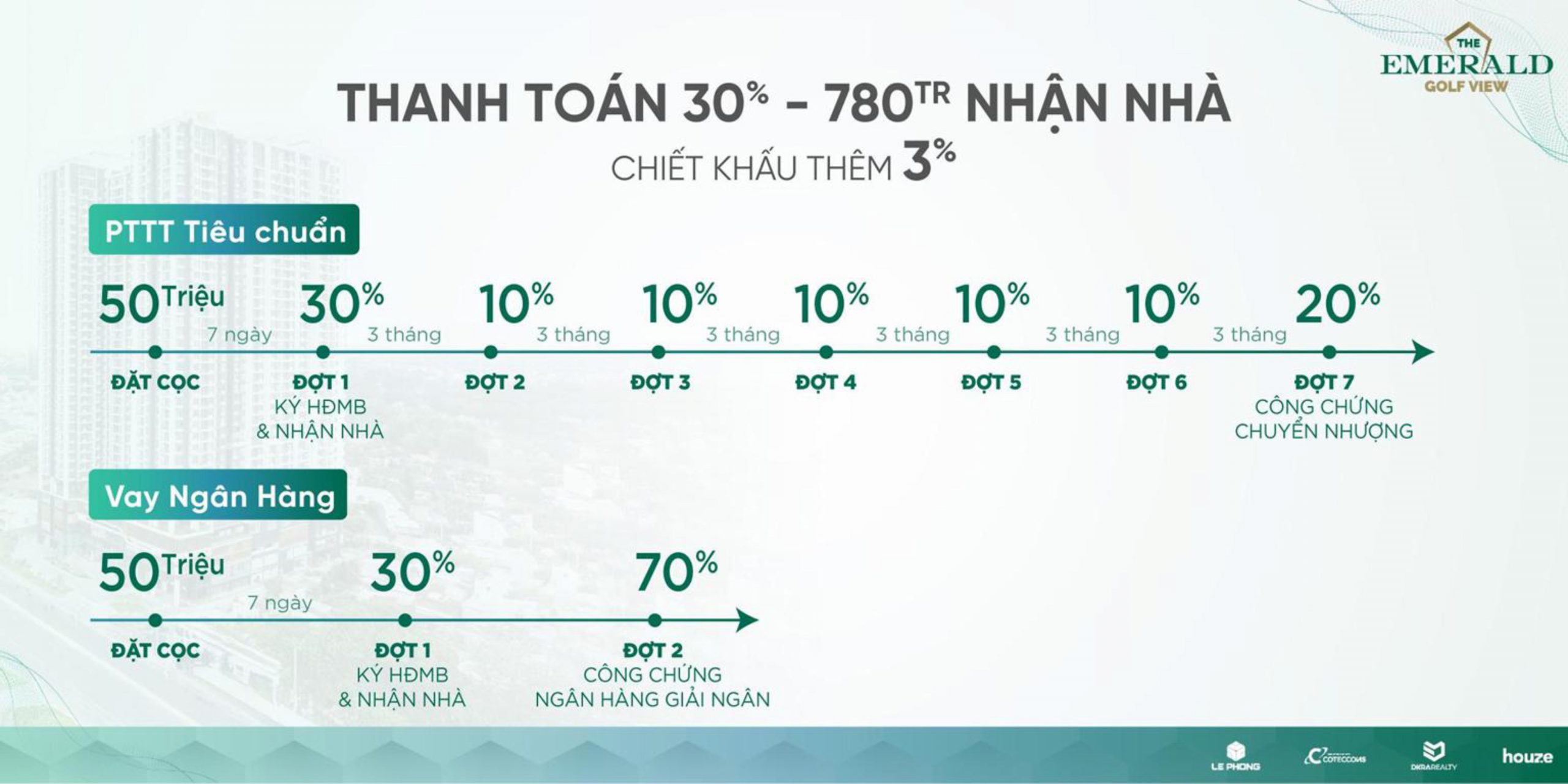 The Emerald Golf View