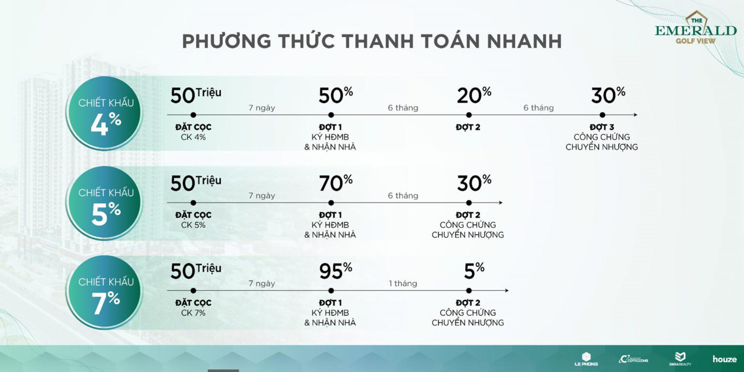 The Emerald Golf View