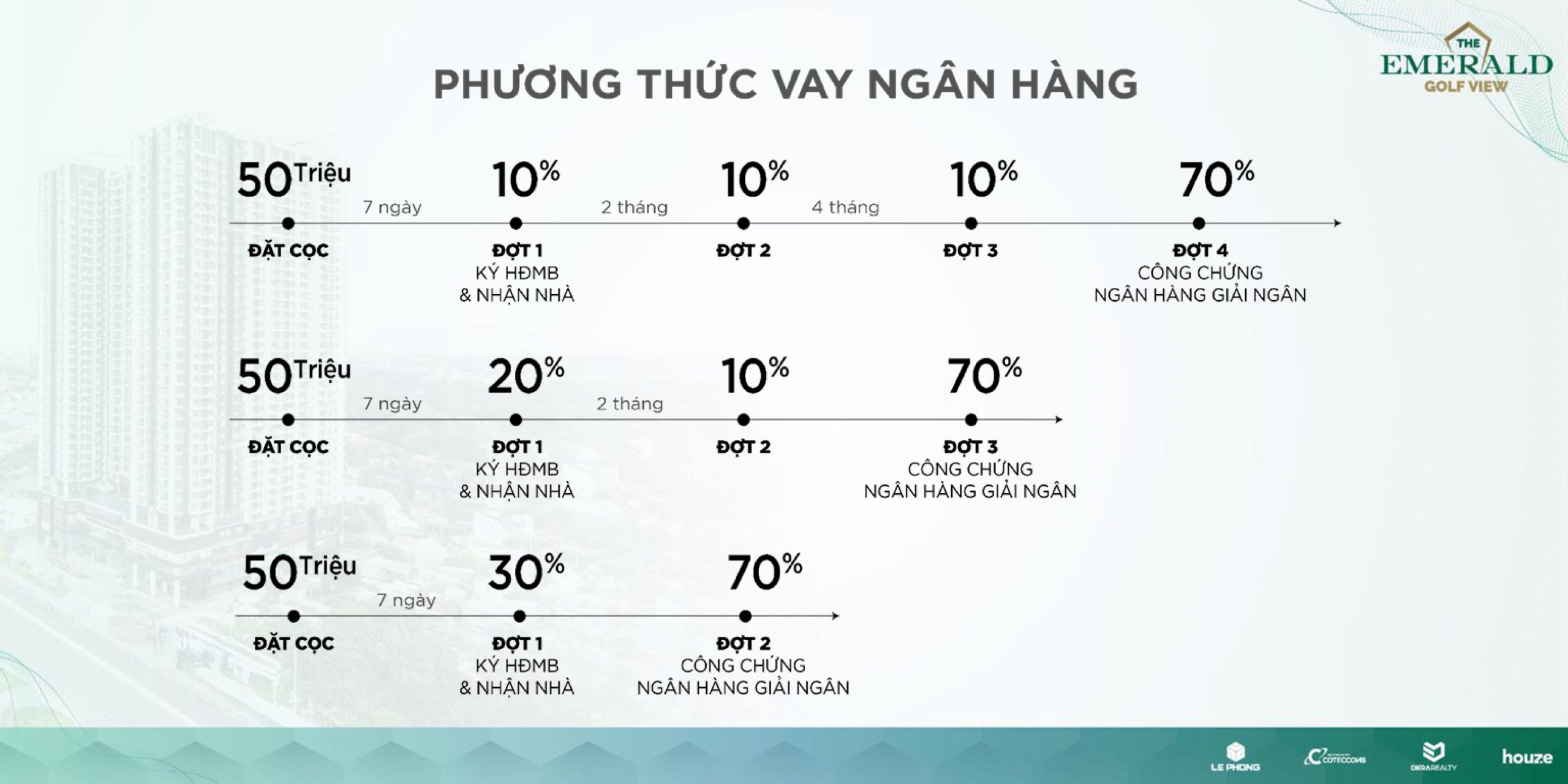 The Emerald Golf View